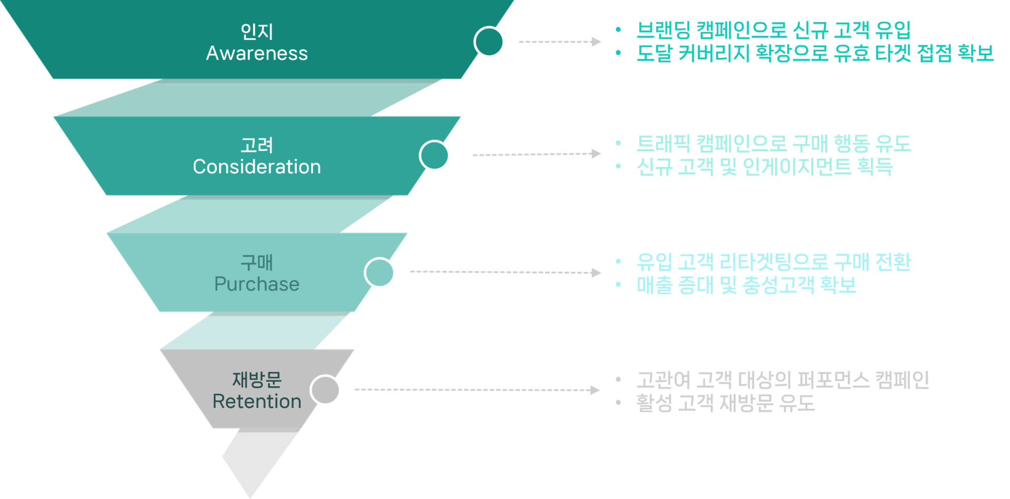 Connect M 커넥트엠