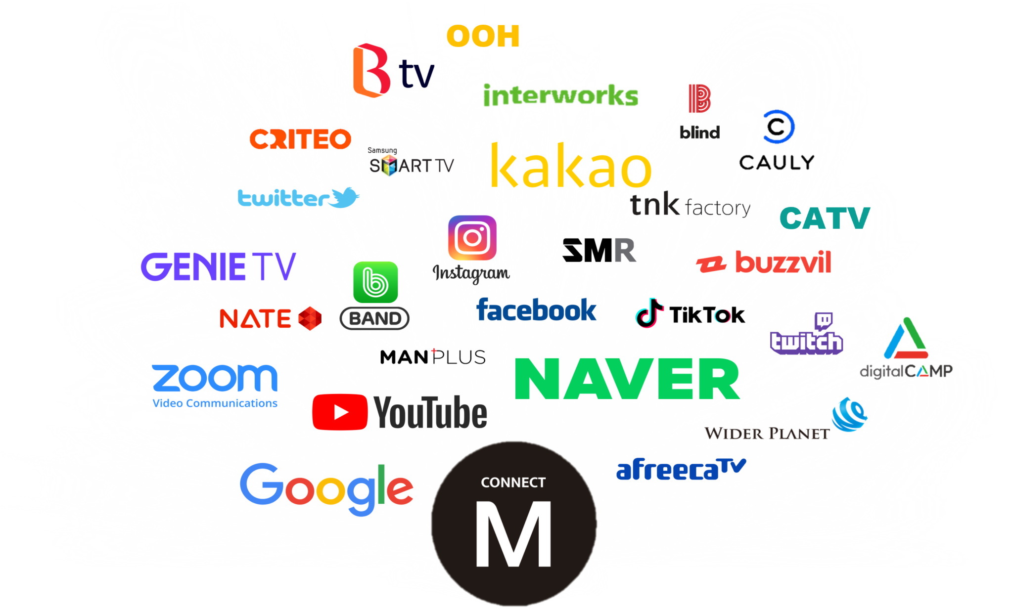 Connect M 커넥트엠